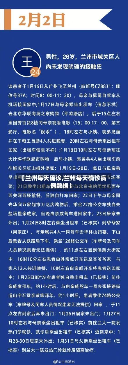 【兰州每天确诊,兰州每天确诊病例数据】-第3张图片